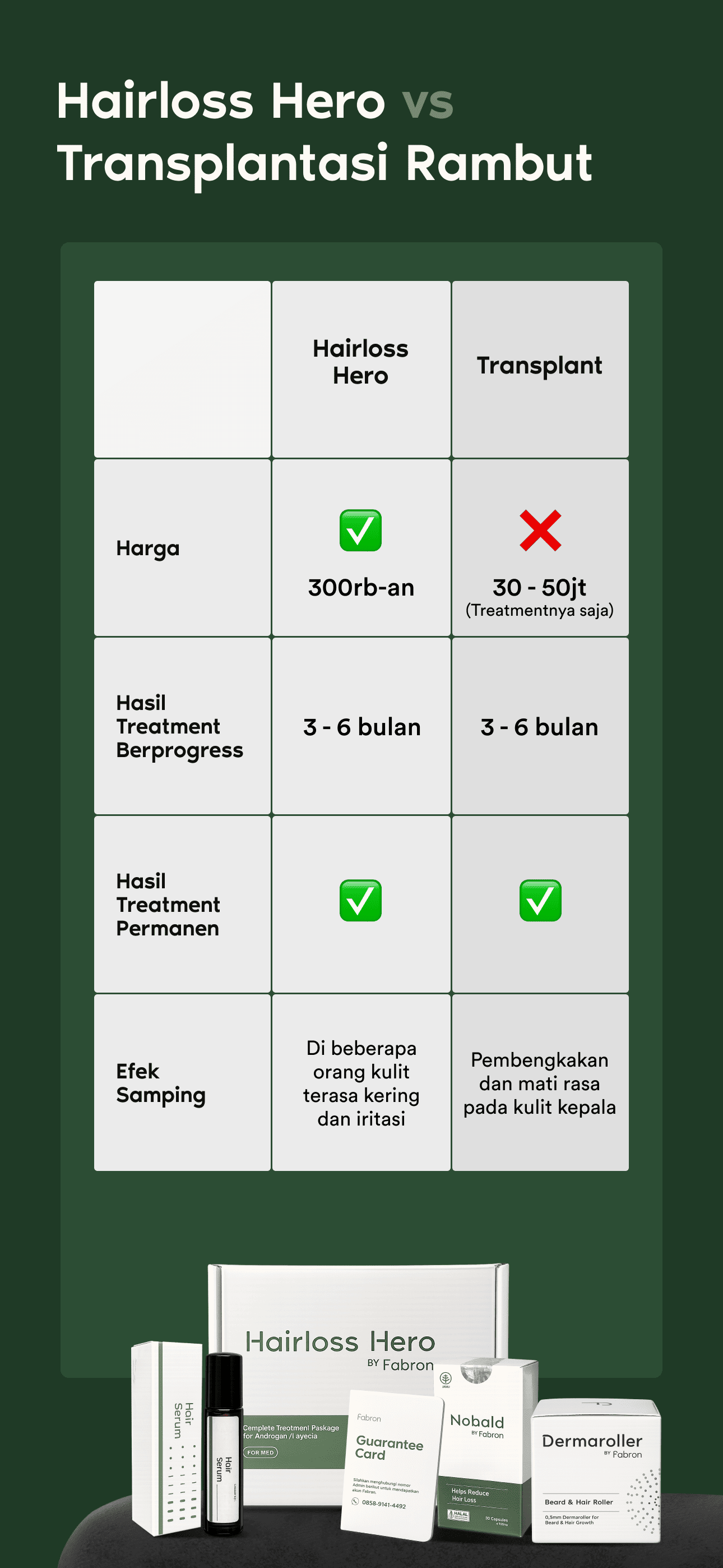 Hairloss Hero vs Transplantasi Rambut